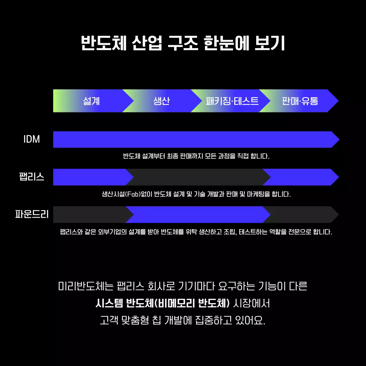 검정 모던 기술 광고