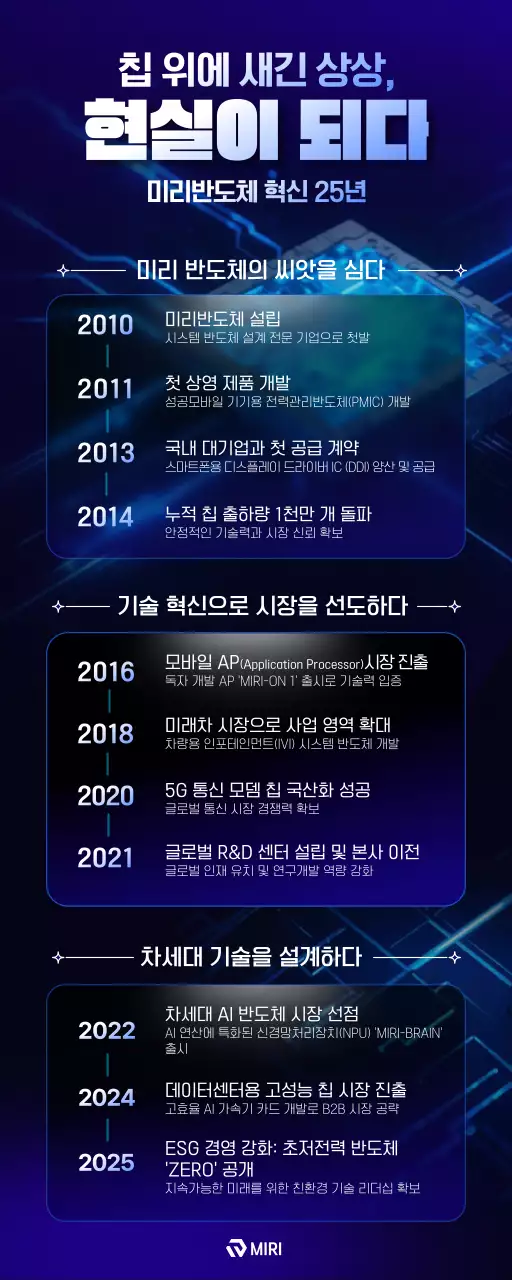 파랑 현대 기술 혁신 홍보