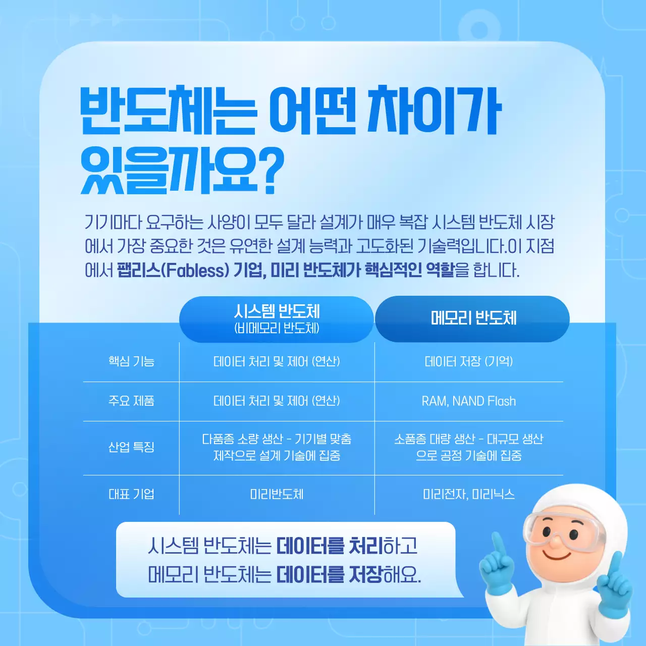 하늘색 모던 기술 안내