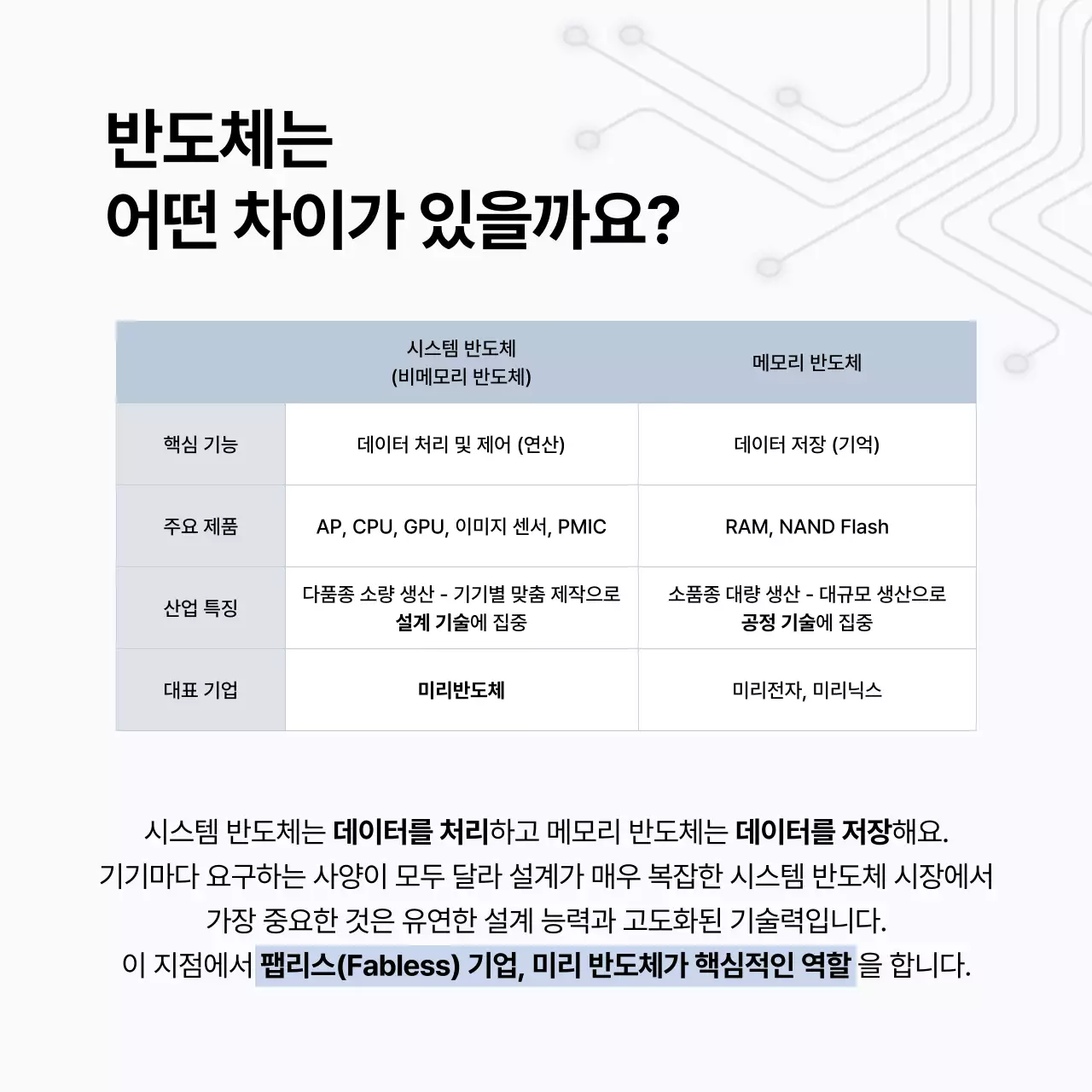 회색 모던 반도체 정보 전달