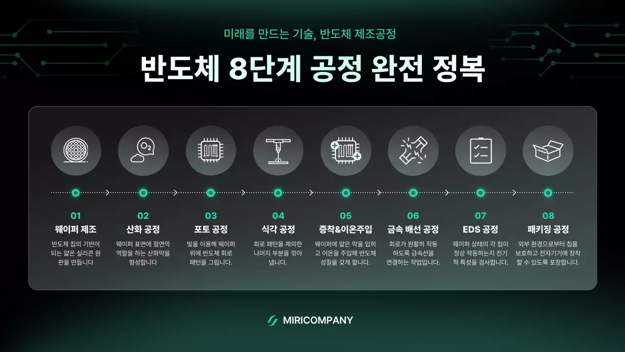 초록 모던 반도체 설명서