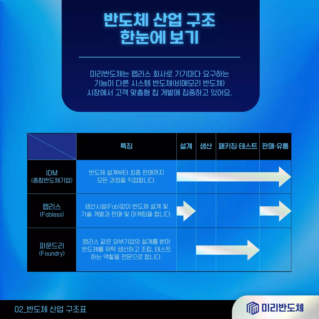 파랑 모던 반도체 광고