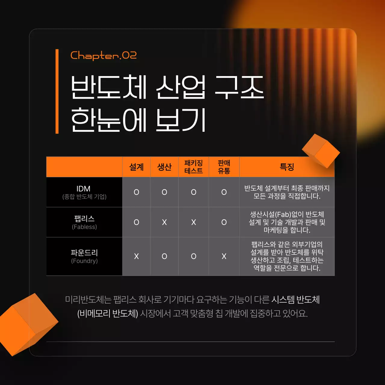 검정과 주황의 모던한 반도체 산업 홍보