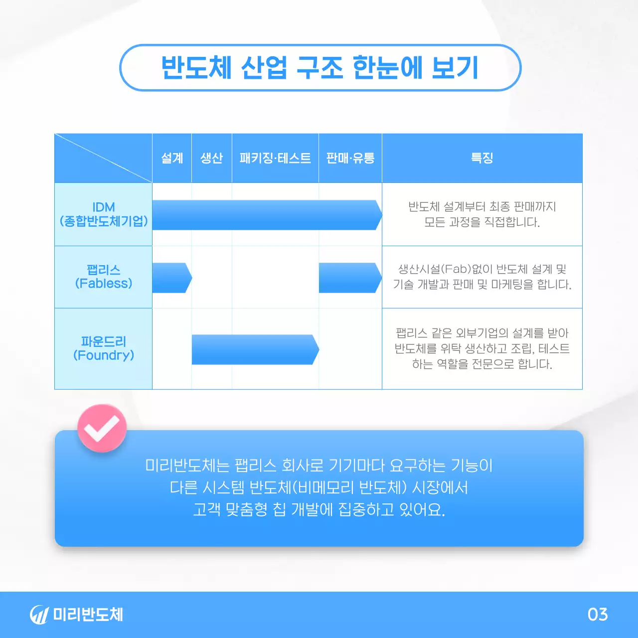 파랑 모던 기술 정보 전달