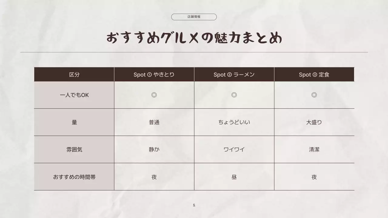 ベージュ オシャレ グルメプレゼンテーション