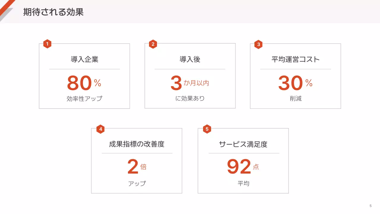 白黒 シンプル ビジネス 計画書 プレゼンテーション