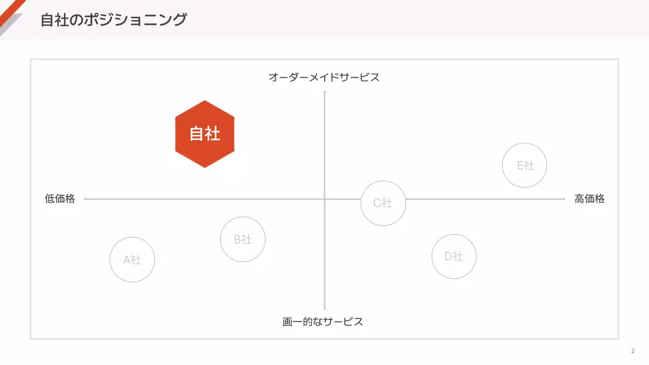 白黒 シンプル ビジネス 計画書 プレゼンテーション