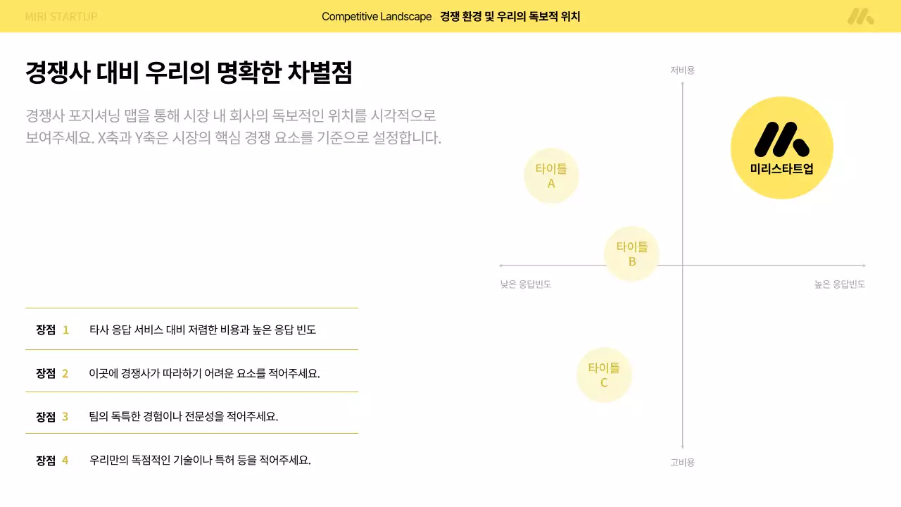 노랑 모던 스타트업 설명 IR