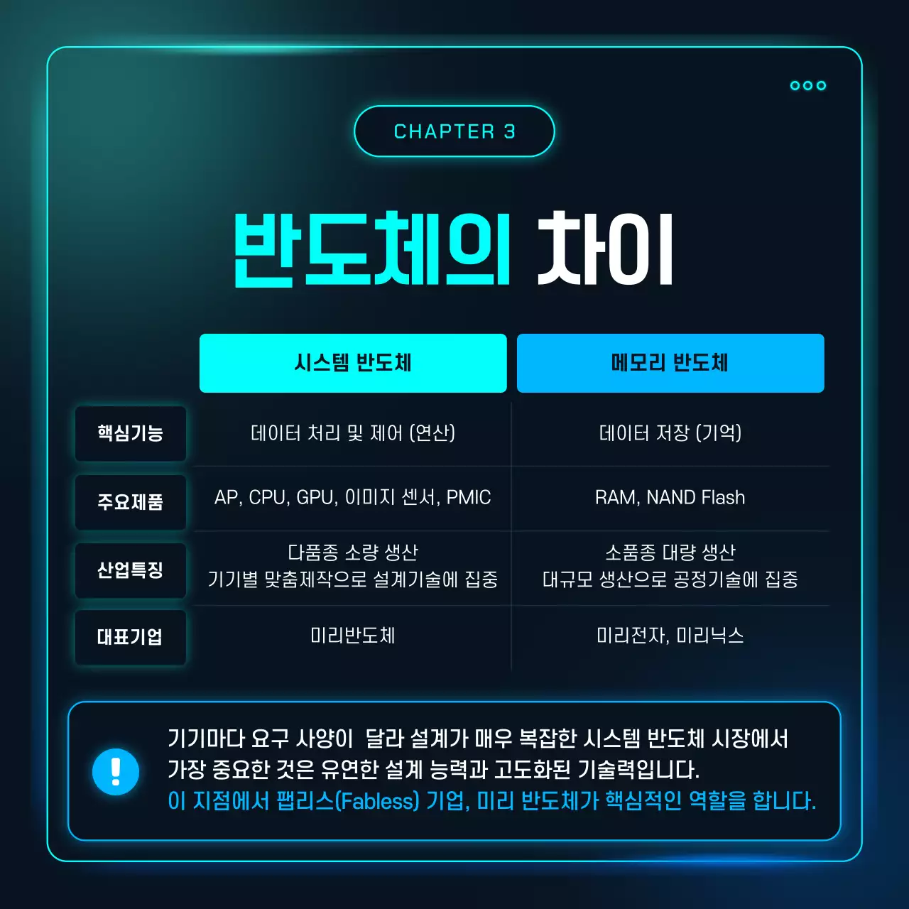 하늘색 사이버 반도체 기술 설명