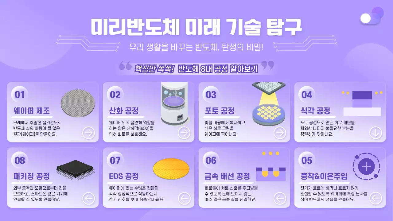 보라 모던 기술 교육 자료