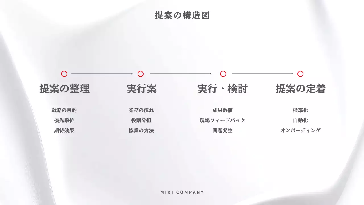 白 シンプル ビジネス 企画書