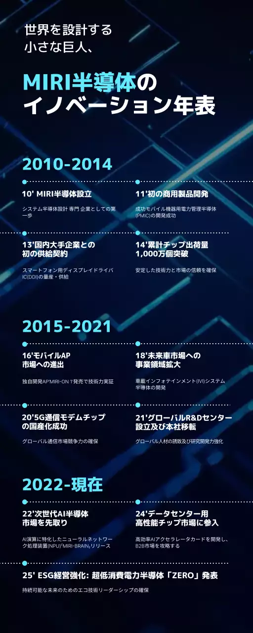 青 モダン 技術 ポスター