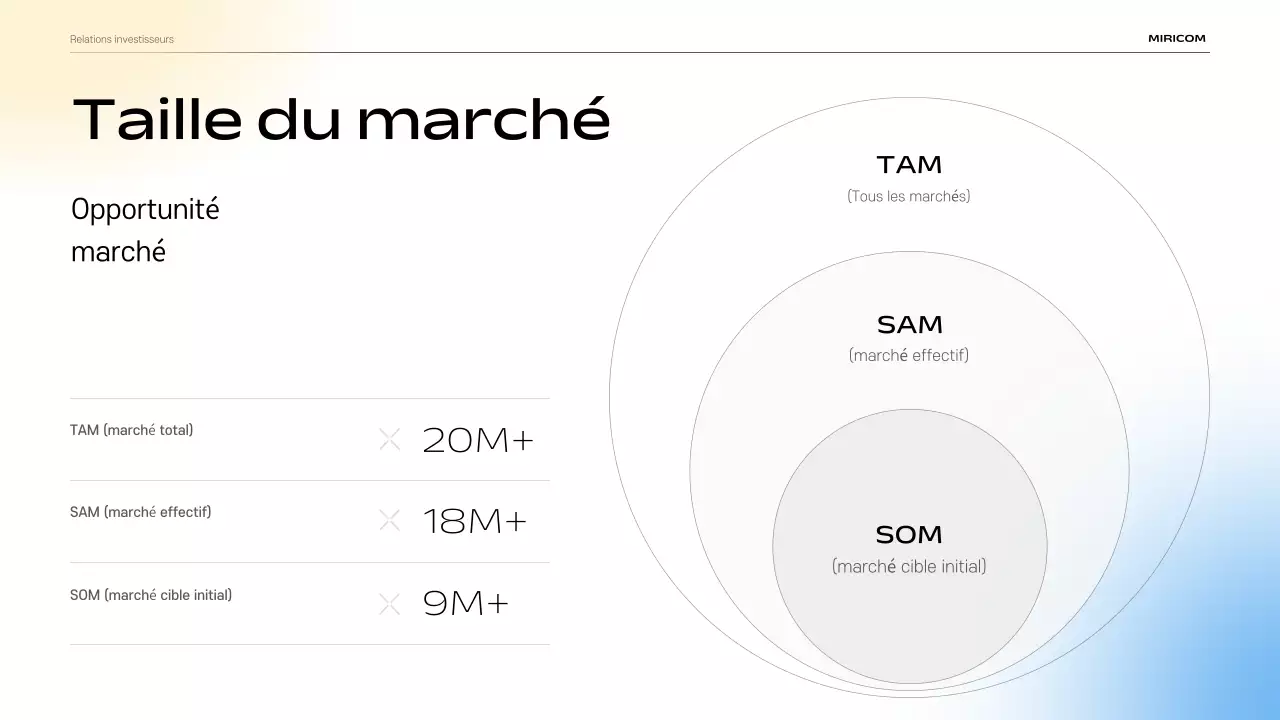 Description du matériel de présentation IR moderne bleu ciel