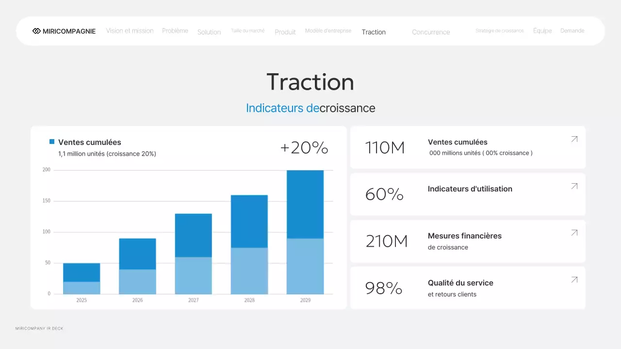 Rapport d'activité Gray Modern IR