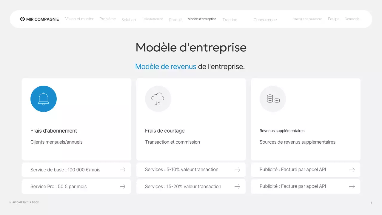 Rapport d'activité Gray Modern IR