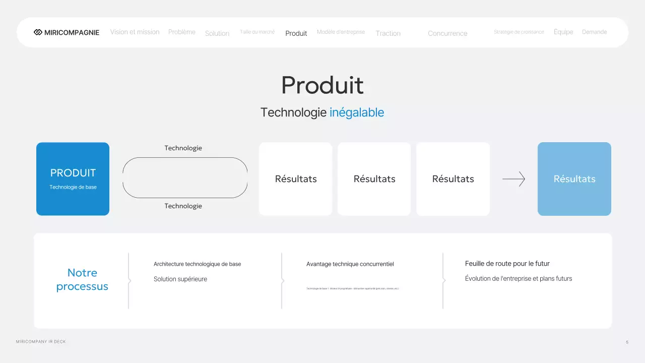 Rapport d'activité Gray Modern IR