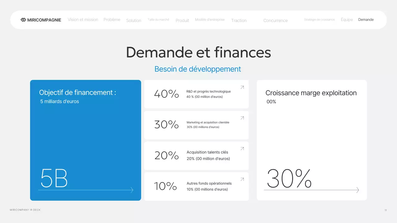 Rapport d'activité Gray Modern IR