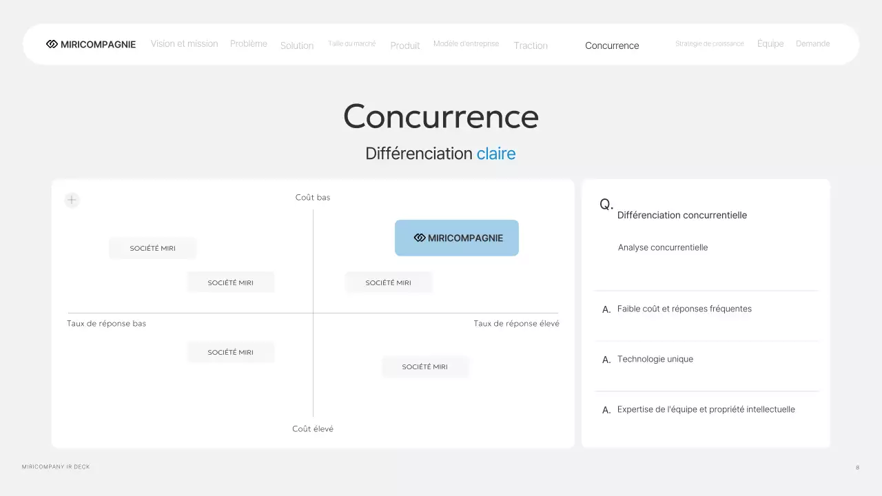 Rapport d'activité Gray Modern IR