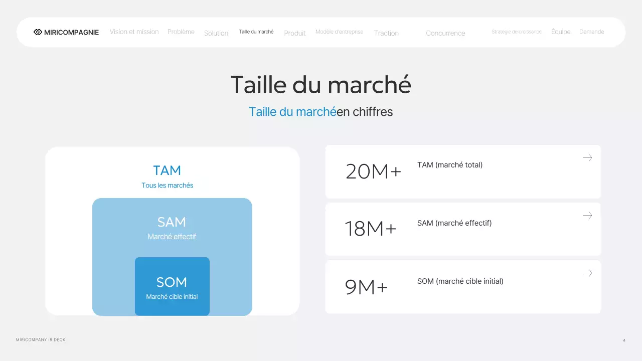 Rapport d'activité Gray Modern IR