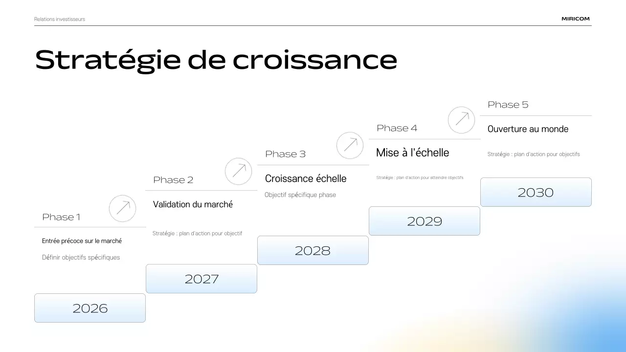 Description du matériel de présentation IR moderne bleu ciel