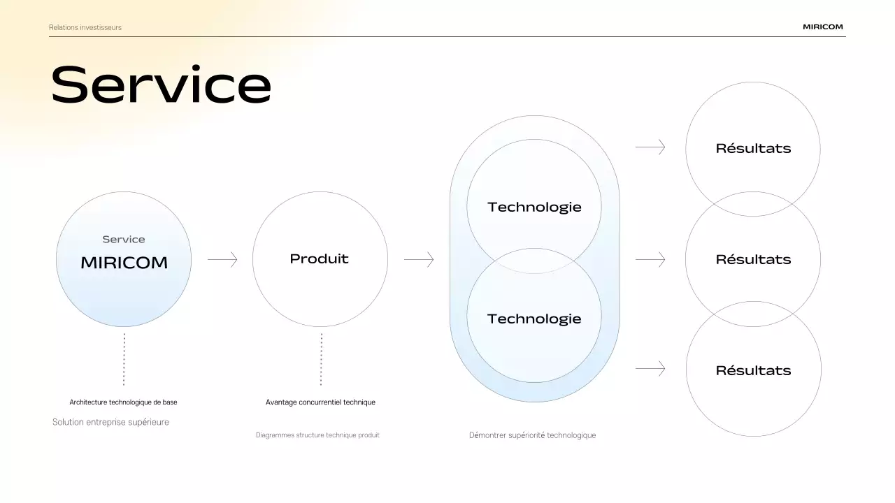 Description du matériel de présentation IR moderne bleu ciel