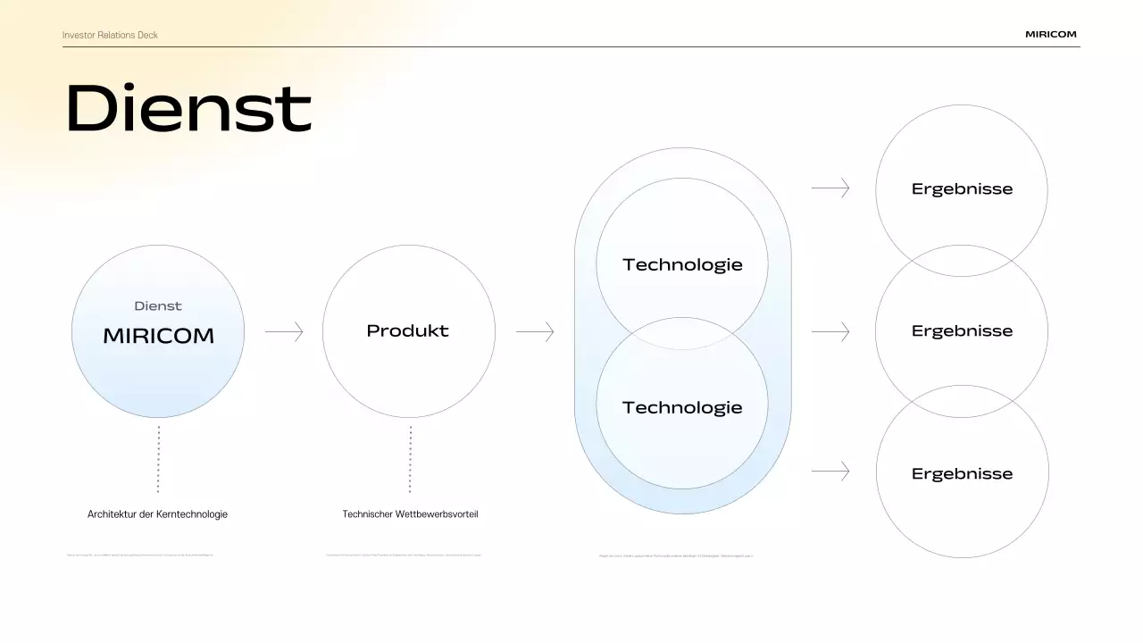 Beschreibung des modernen IR-Präsentationsmaterials in Himmelblau
