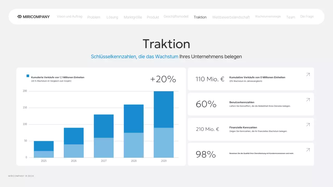Gray Modern IR Geschäftsbericht