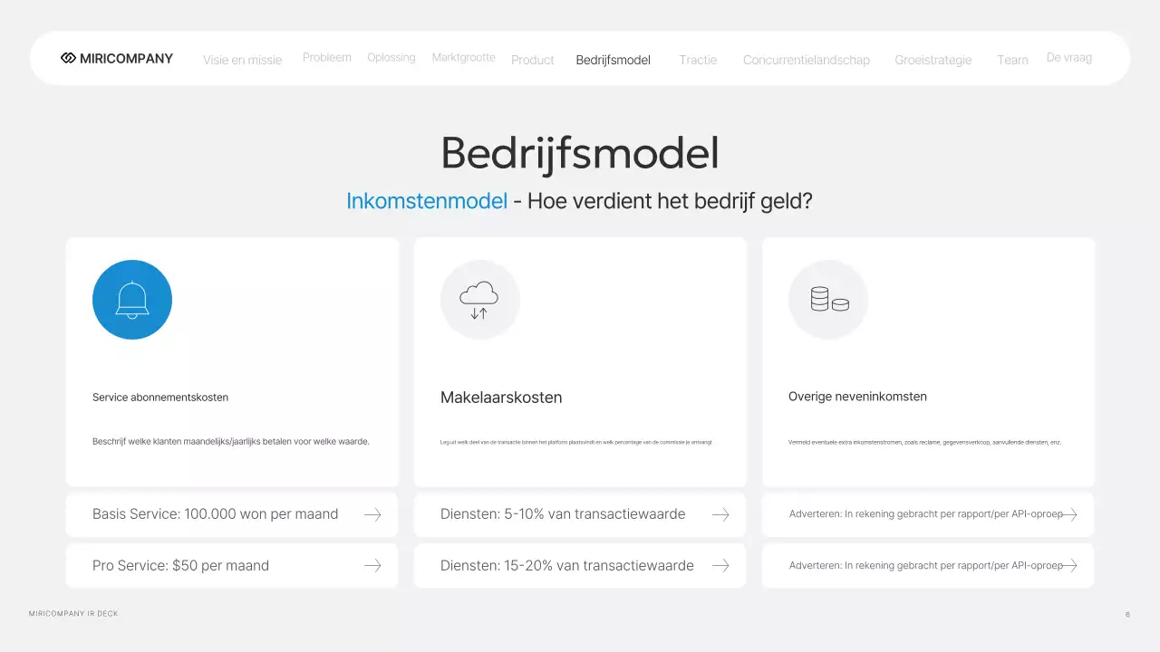 Grijs Modern IR Bedrijfsrapport
