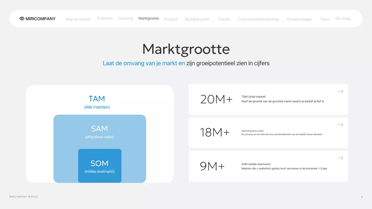 Grijs Modern IR Bedrijfsrapport