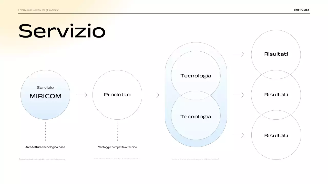 Descrizione del materiale di presentazione IR moderno blu cielo