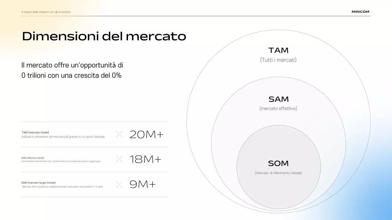 Descrizione del materiale di presentazione IR moderno blu cielo