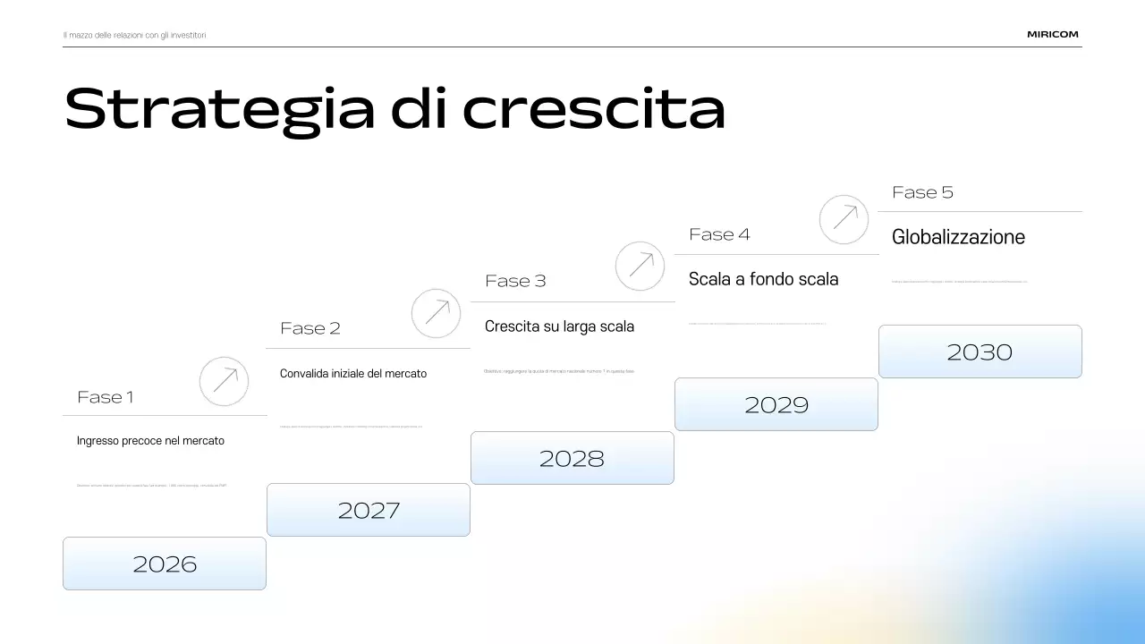 Descrizione del materiale di presentazione IR moderno blu cielo