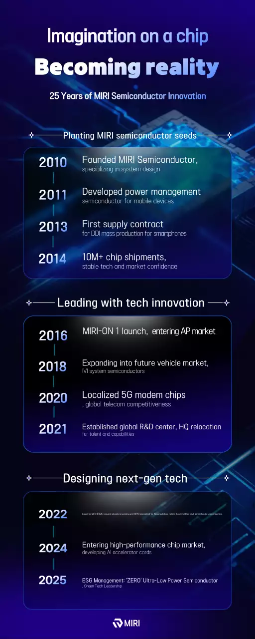 Blue Modern Technology Innovation Promotion