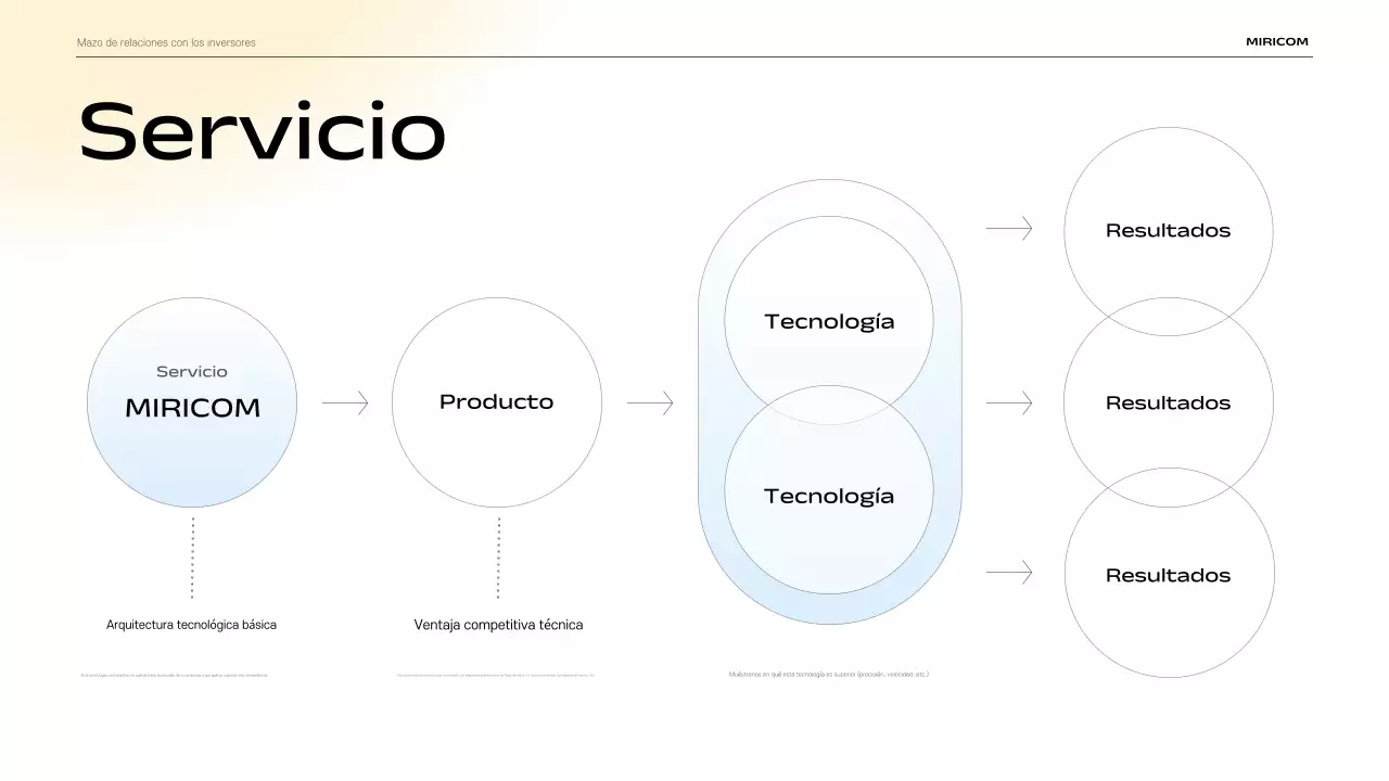 Descripción del material de presentación IR moderno en azul cielo