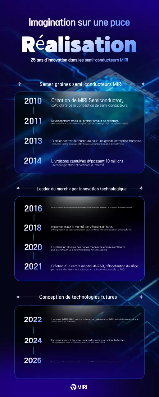 Promotion de l'innovation technologique moderne bleue