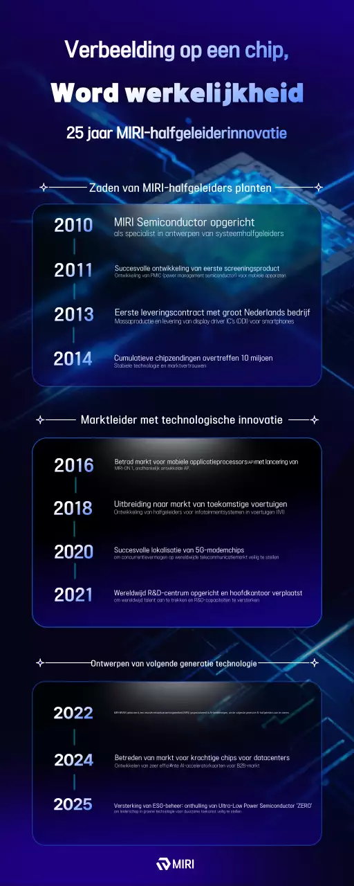 Blauwe moderne technologie innovatie promotie