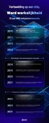 Blauwe moderne technologie innovatie promotie