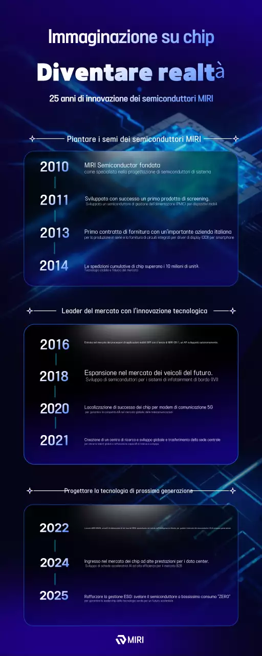 Promozione dell'innovazione tecnologica moderna blu