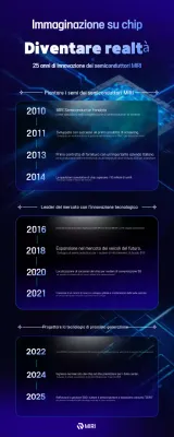 Promozione dell'innovazione tecnologica moderna blu