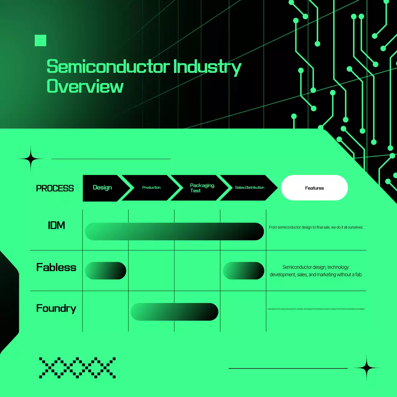 Descrição do Semicondutor Cibernético Verde