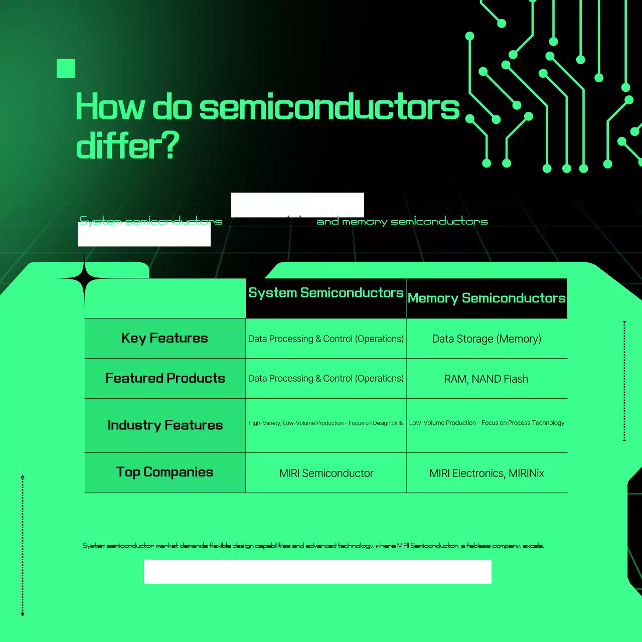 Descrição do Semicondutor Cibernético Verde