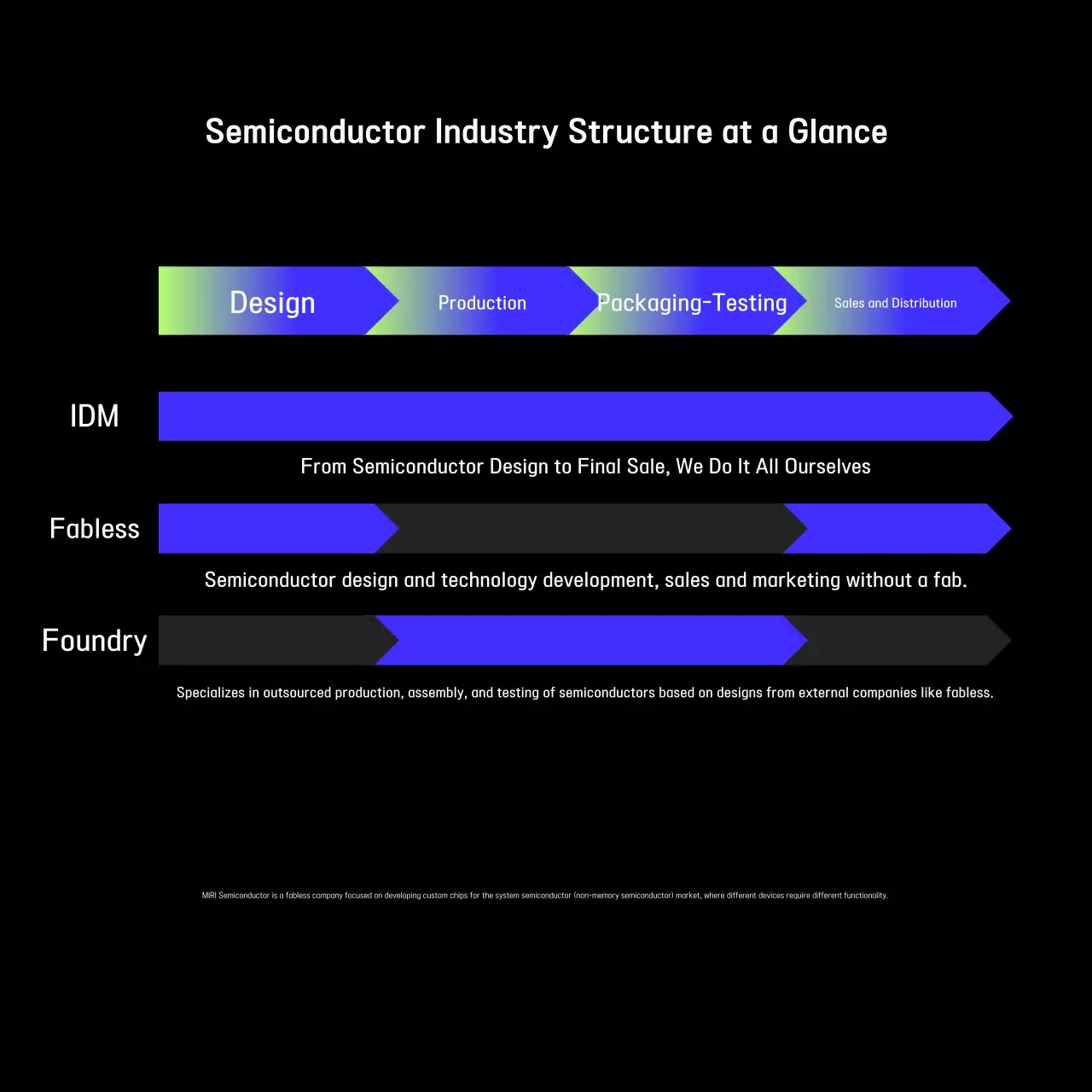 Anúncio de tecnologia moderna em preto