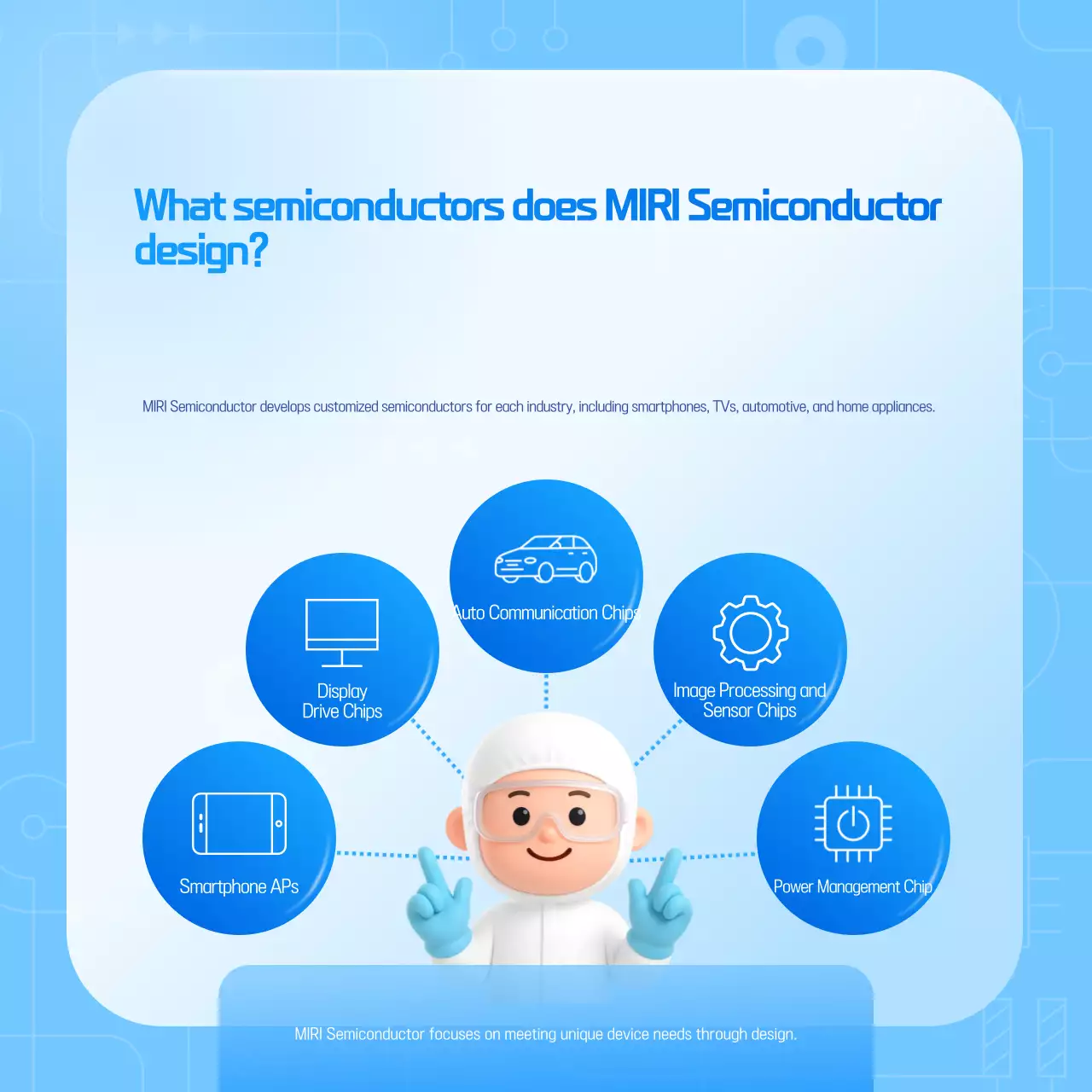 Guia de Tecnologia Moderna Azul-Céu