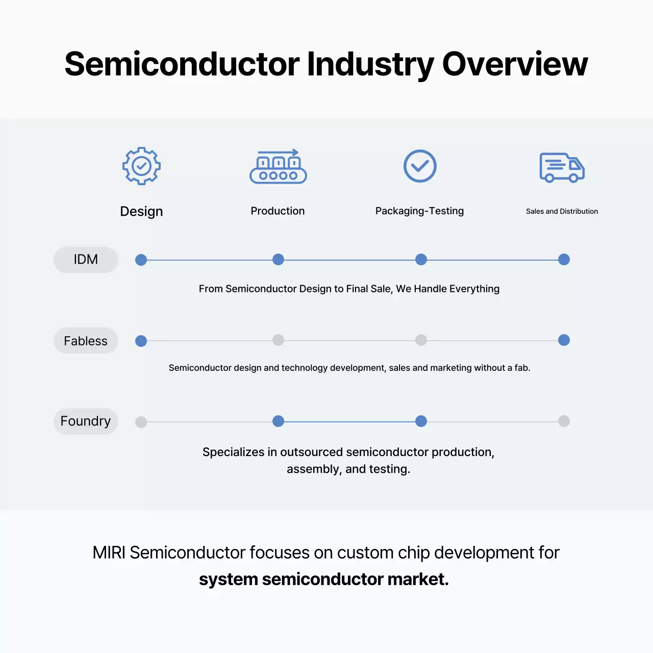 Gray Modern Semiconductor Information Transmission