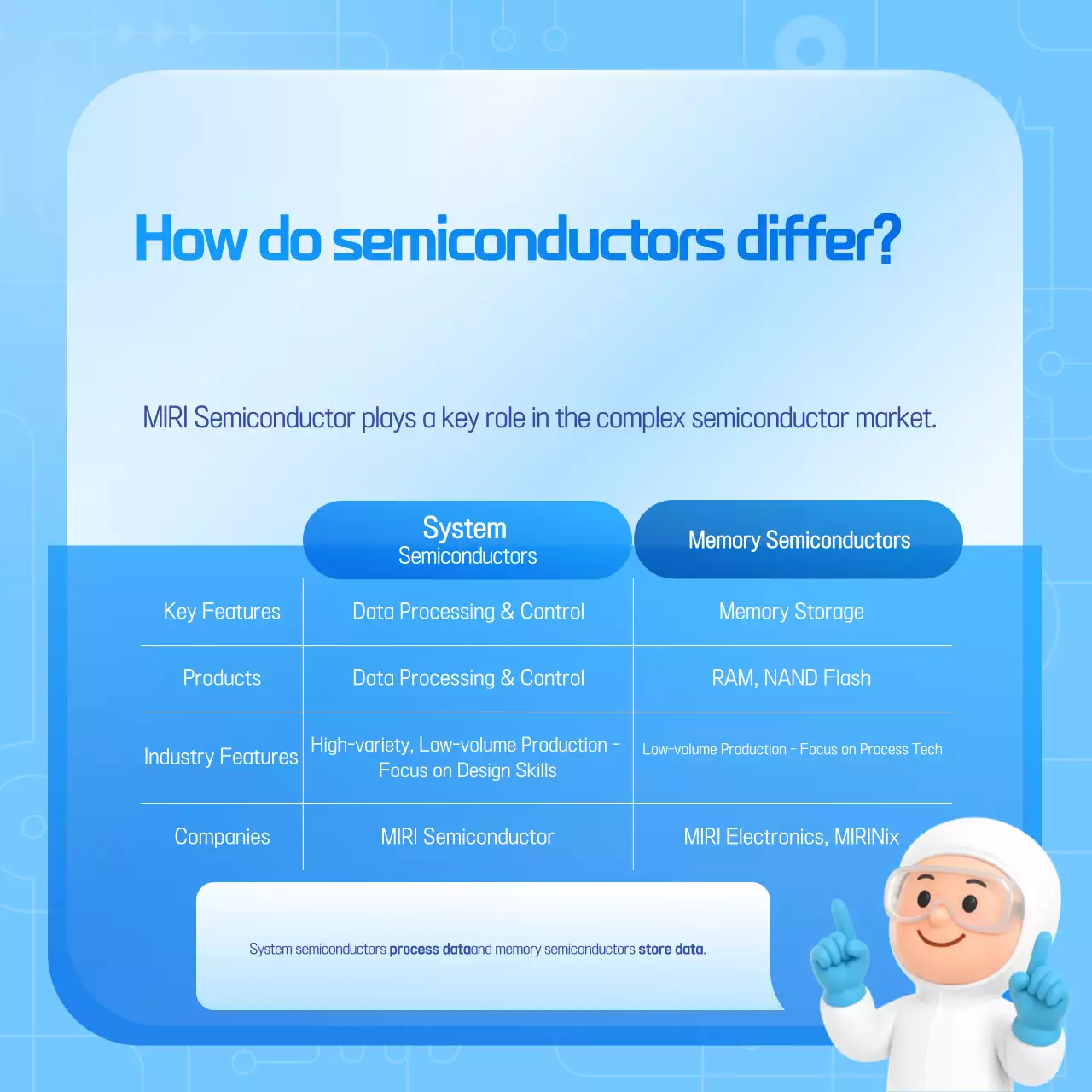 Guia de Tecnologia Moderna Azul-Céu