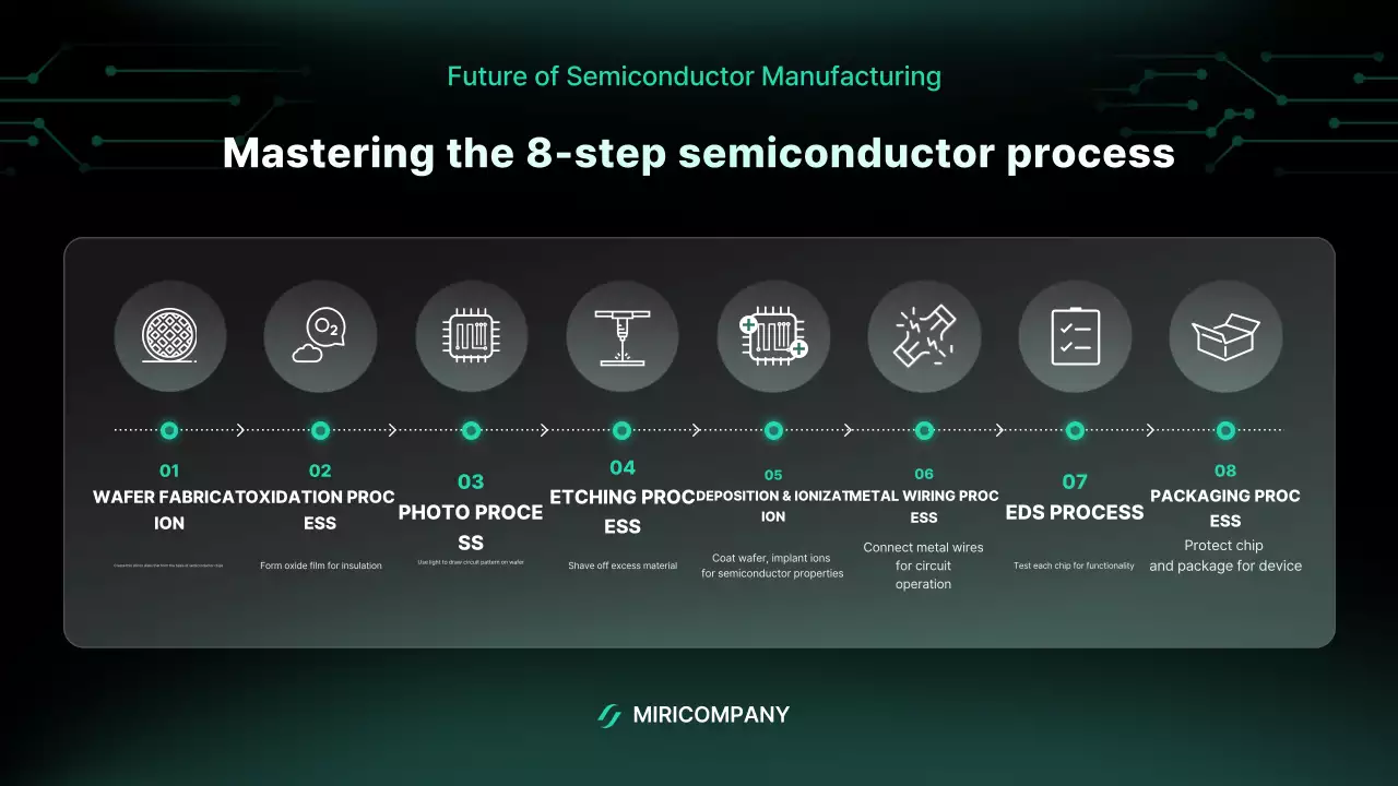 Green Modern Semiconductor Manual