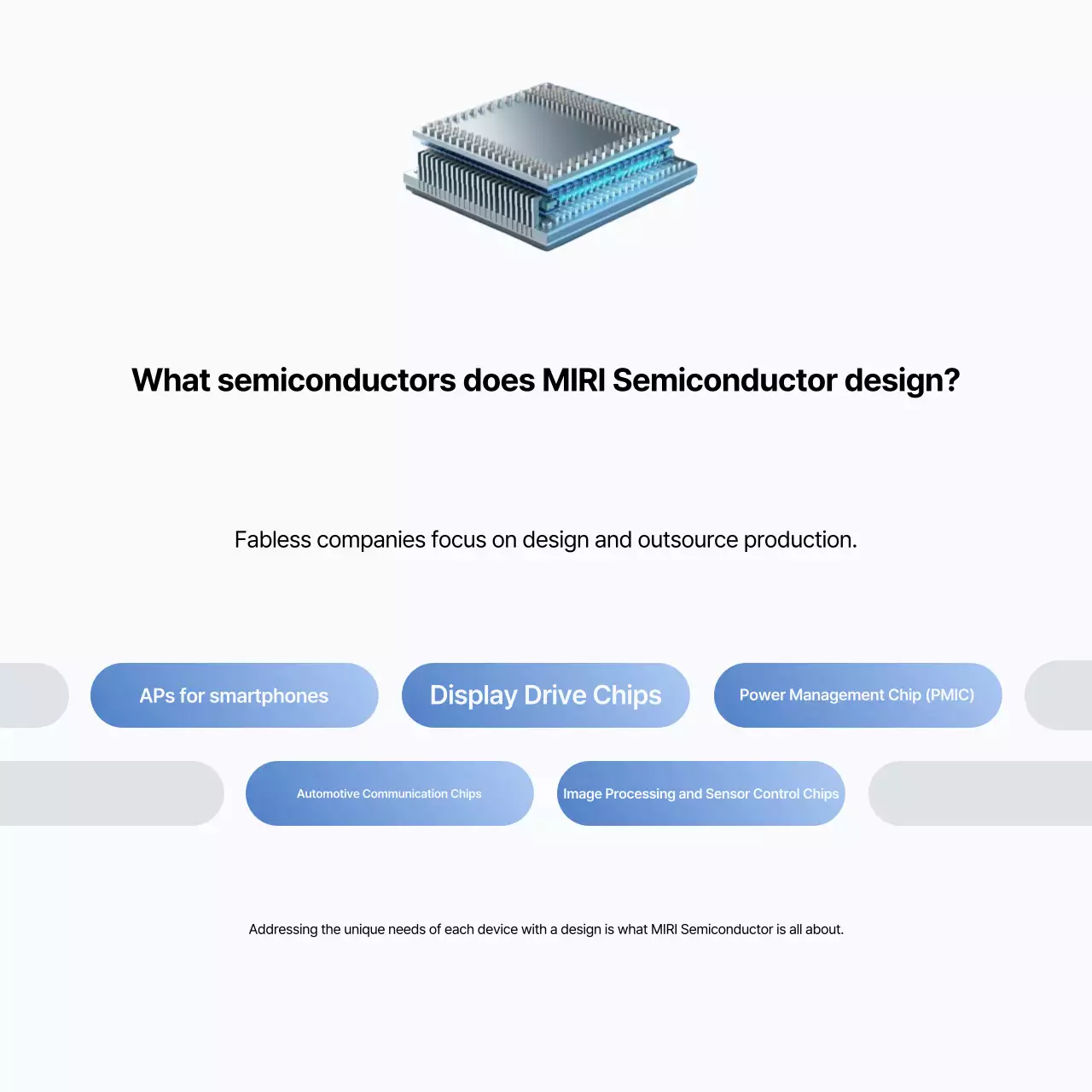 Gray Modern Semiconductor Information Transmission