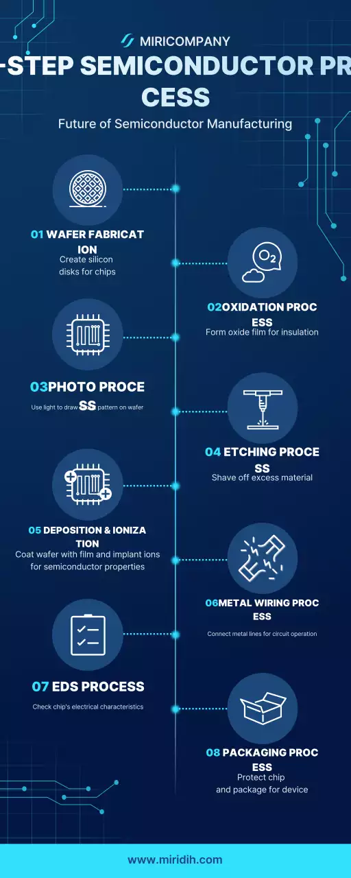 Blue Modern Semiconductor Manual