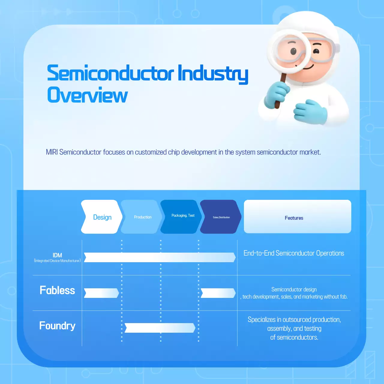 Guia de Tecnologia Moderna Azul-Céu