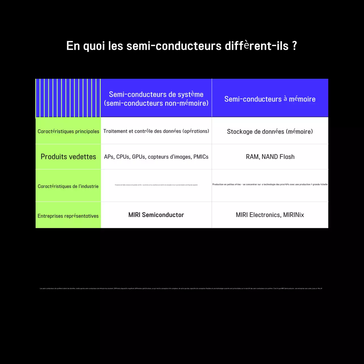 Publicité technologique moderne noire